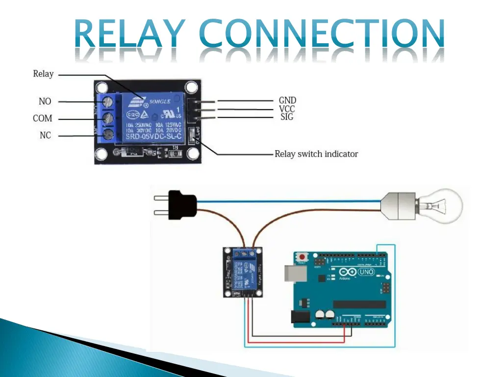 relay connection