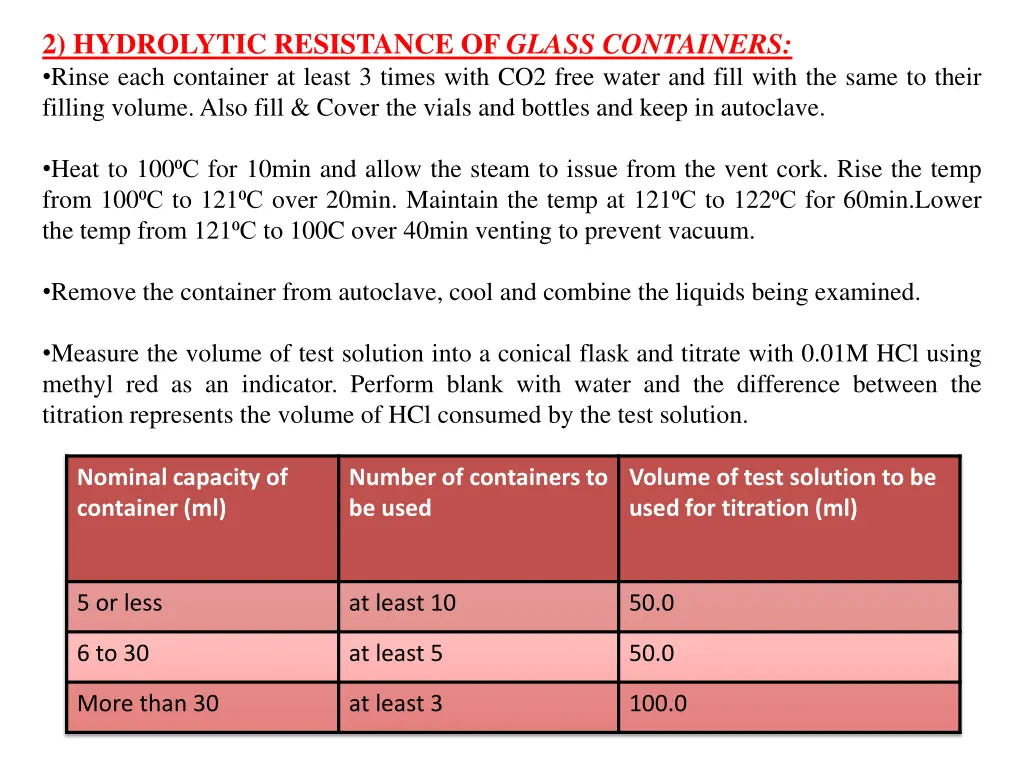 2 hydrolytic resistance of glass containers rinse