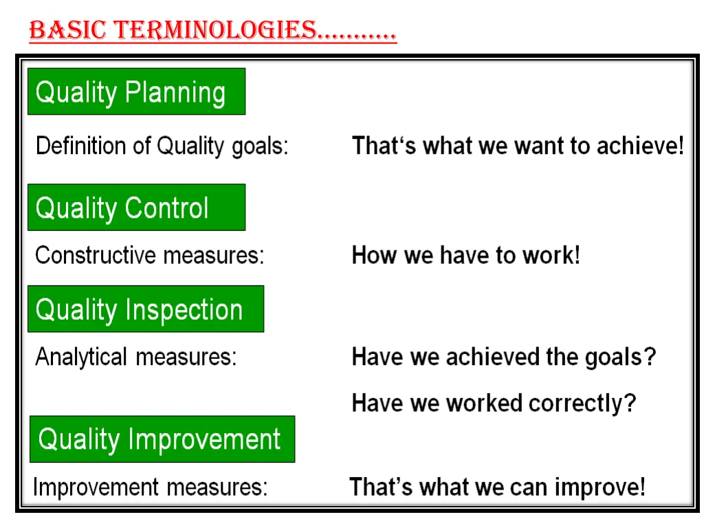 basic terminologies