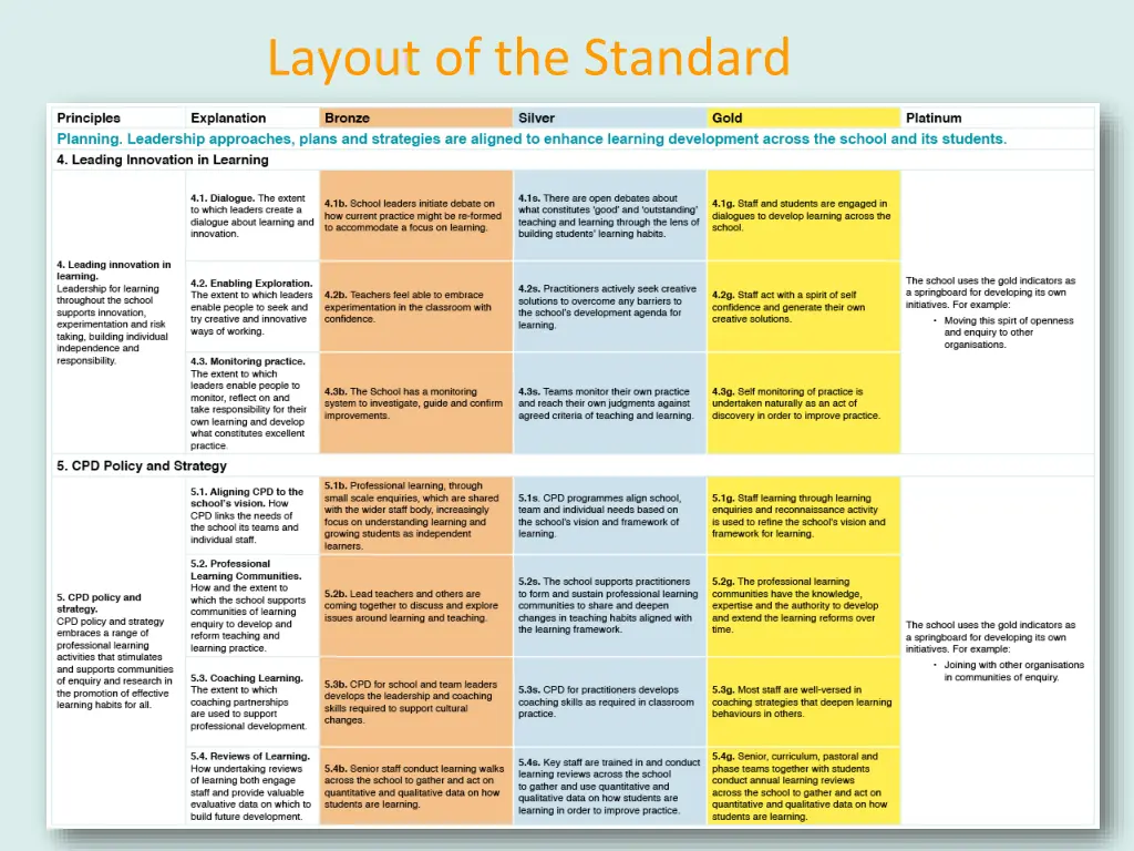 layout of the standard