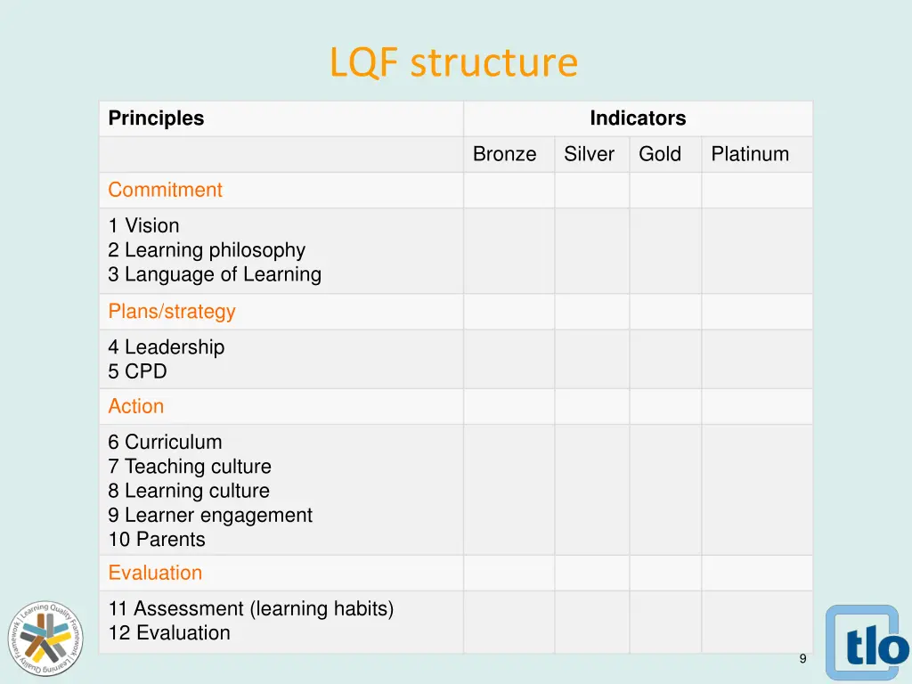 lqf structure