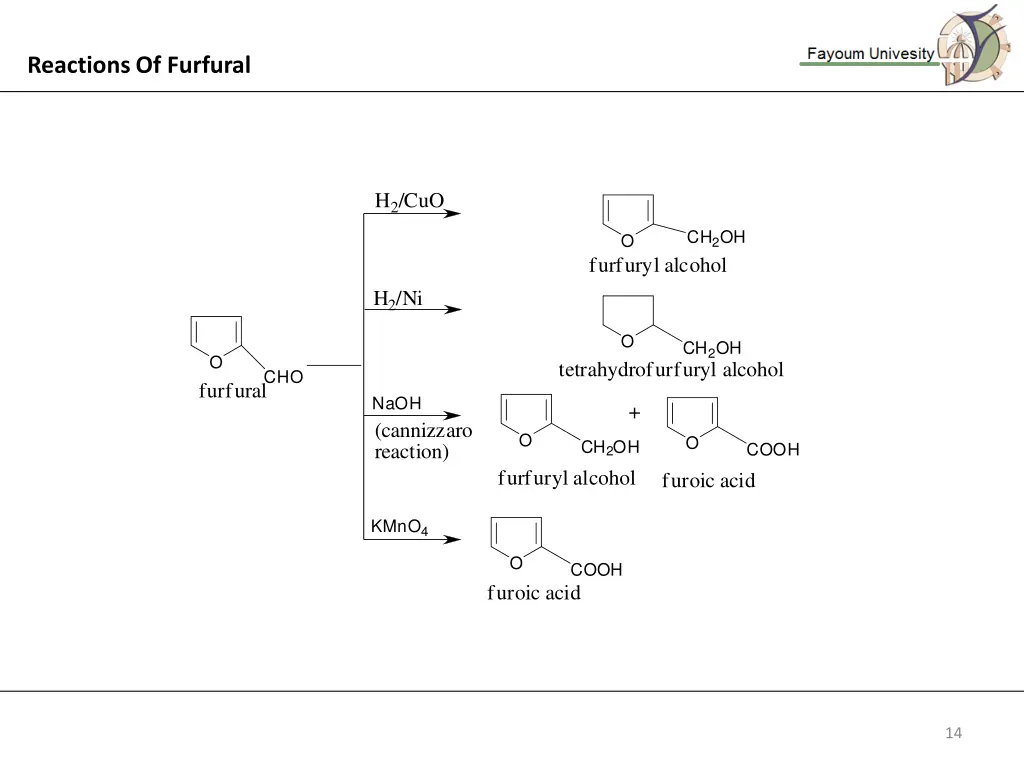 reactions of furfural 2