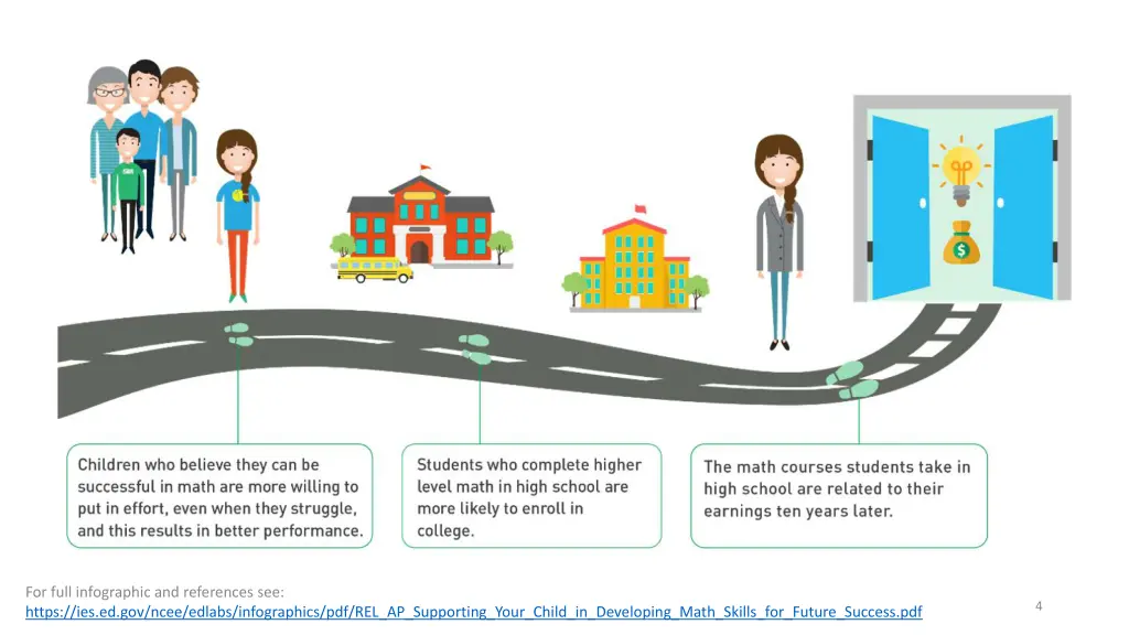 for full infographic and references see https