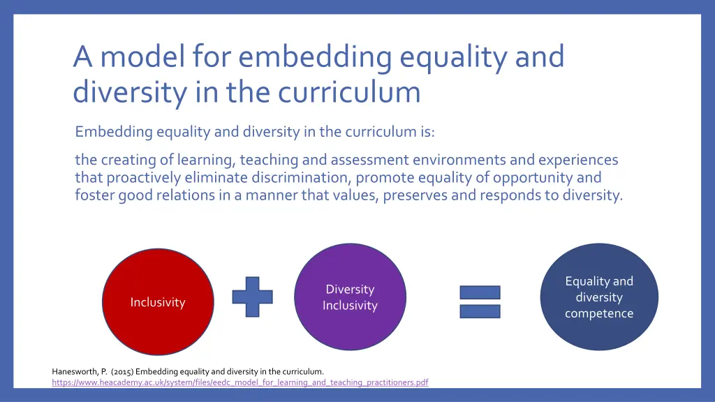 a model for embedding equality and diversity