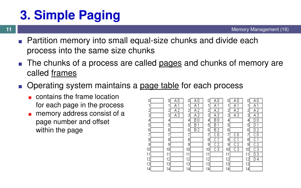 3 simple paging