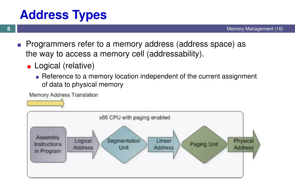 address types