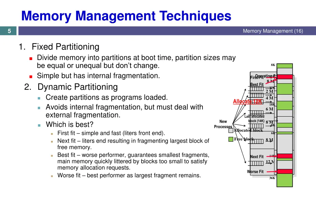 memory management techniques 1