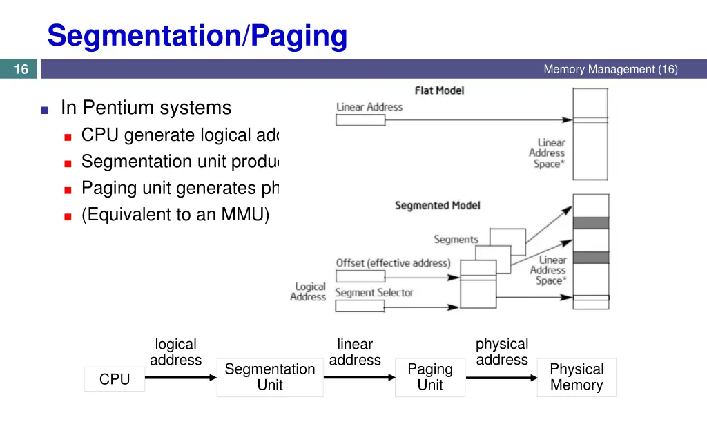 segmentation paging