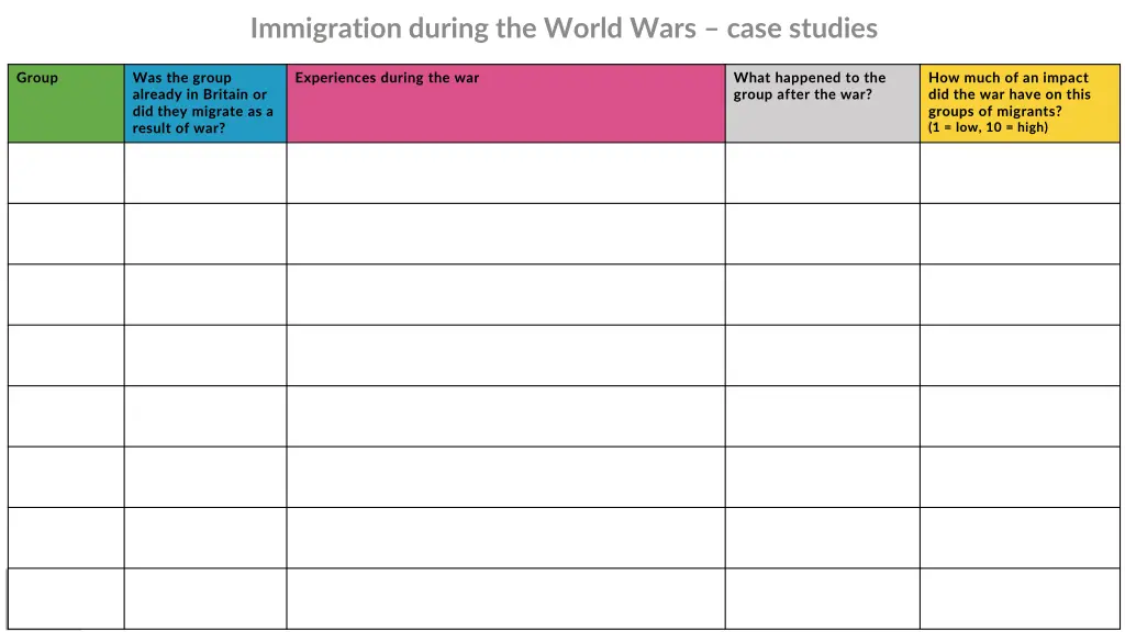 immigration during the world wars case studies