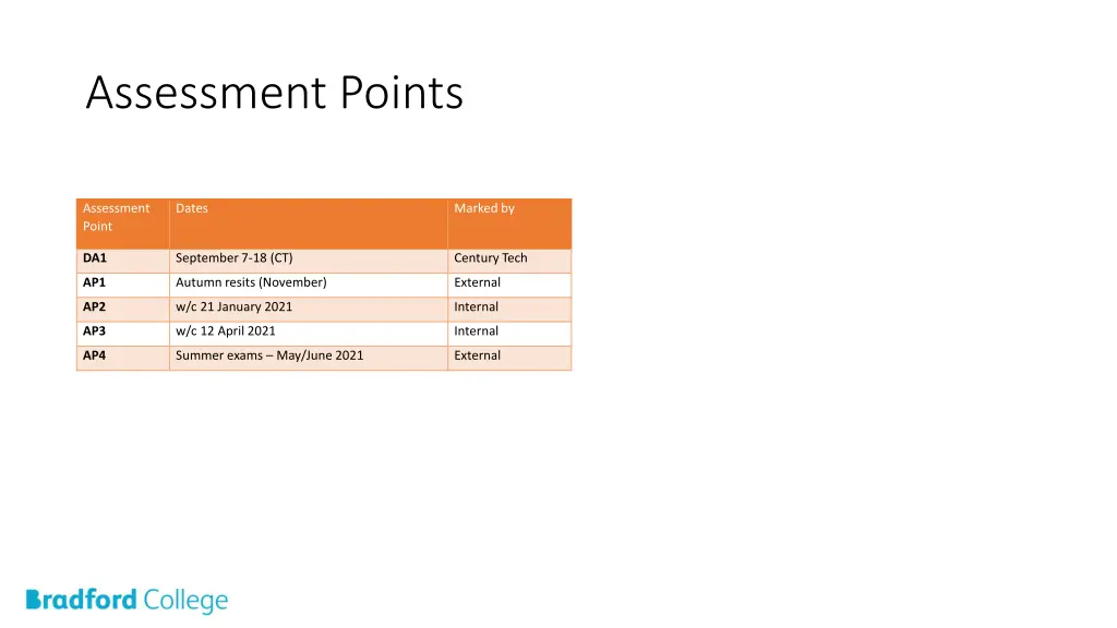 assessment points