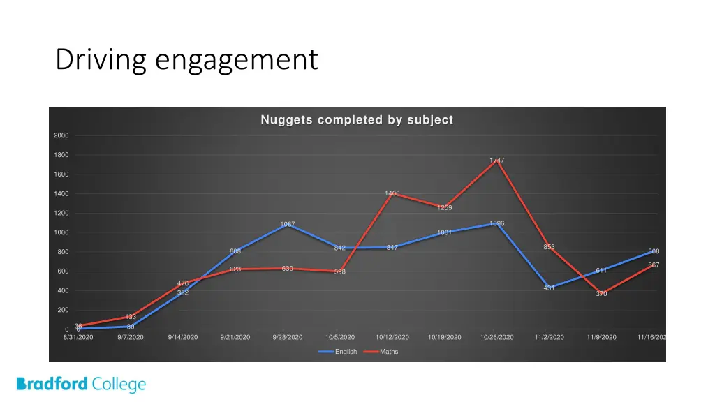 driving engagement 1