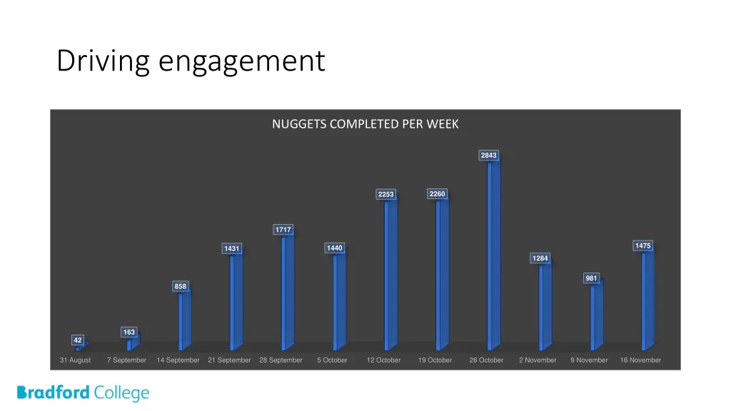 driving engagement