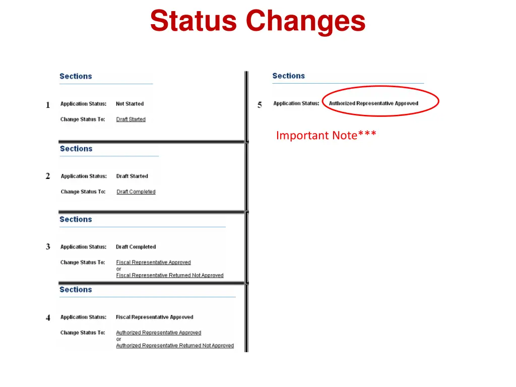 status changes