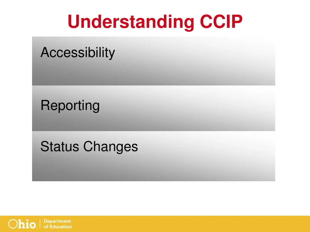 understanding ccip