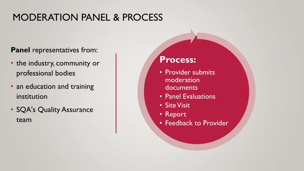 moderation panel process