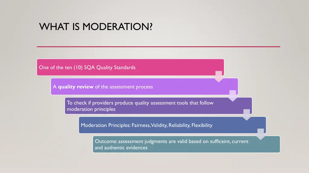 what is moderation