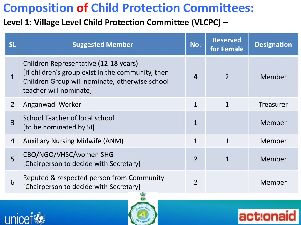 composition of child protection committees level