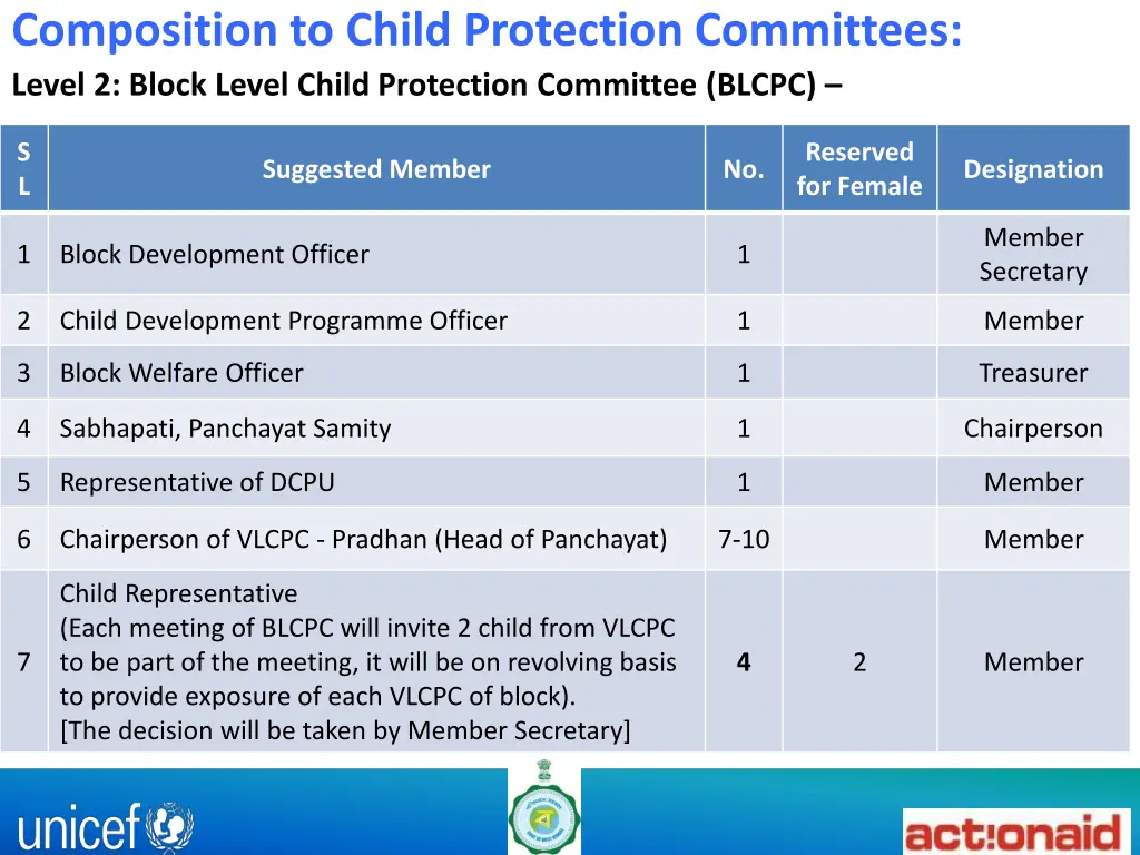 composition to child protection committees level 1