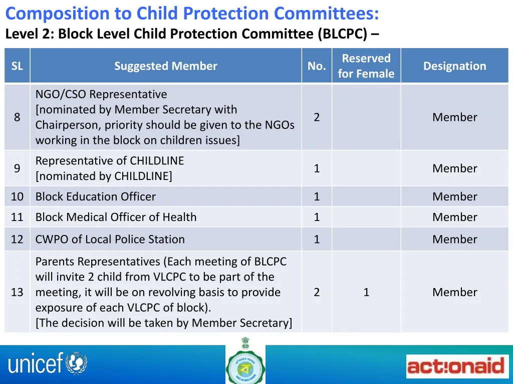 composition to child protection committees level 2