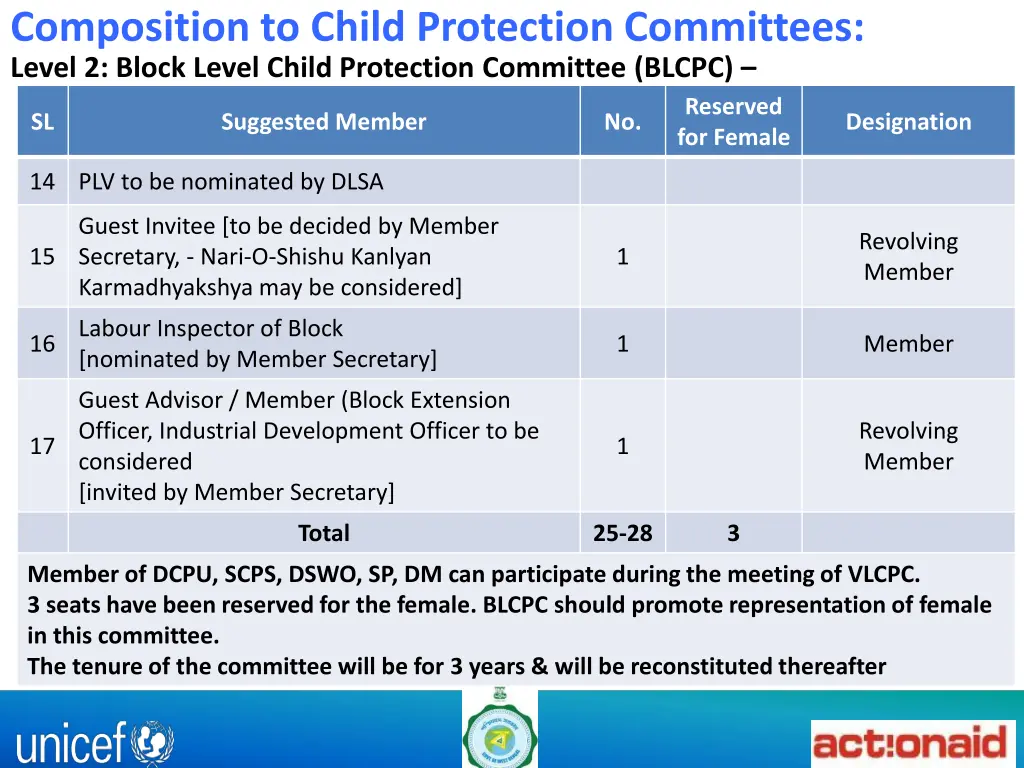 composition to child protection committees level 3