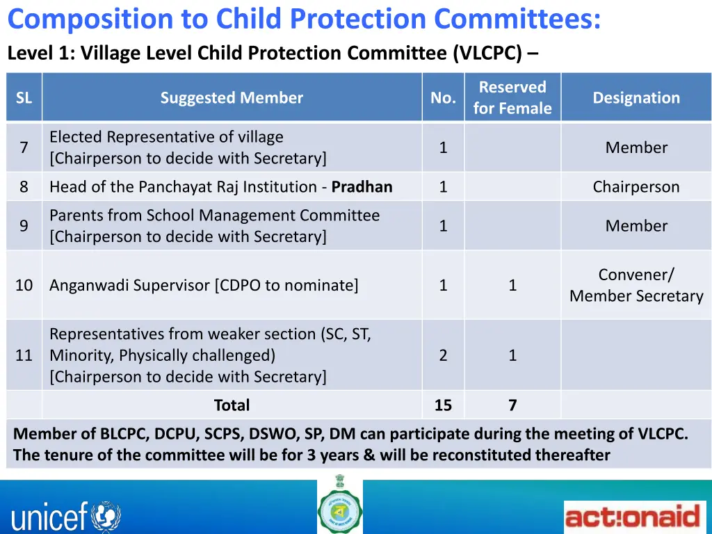 composition to child protection committees level