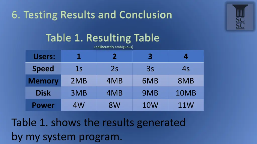 6 testing results and conclusion 2