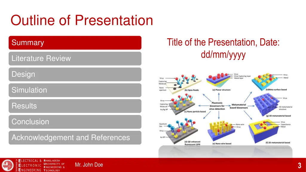 outline of presentation 1