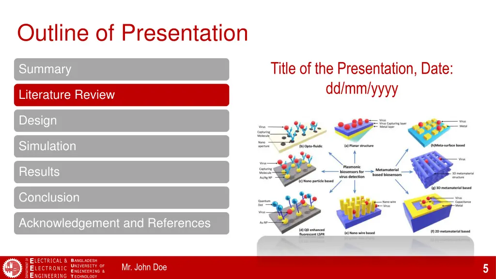 outline of presentation 2