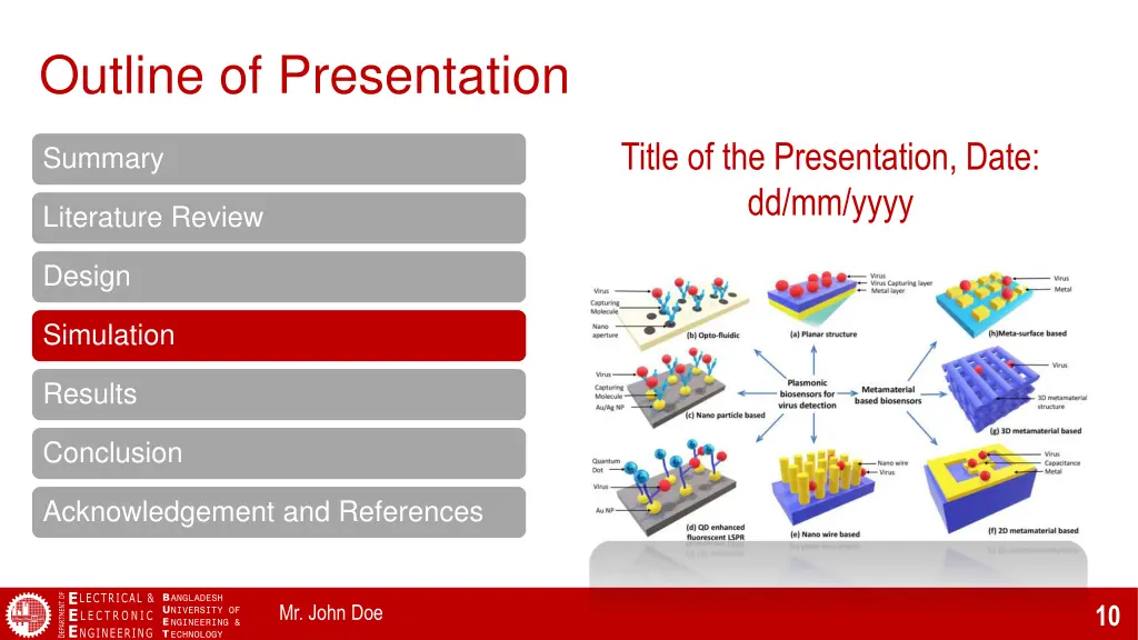 outline of presentation 4