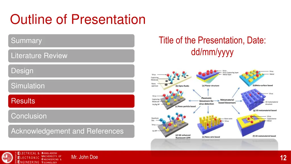 outline of presentation 5