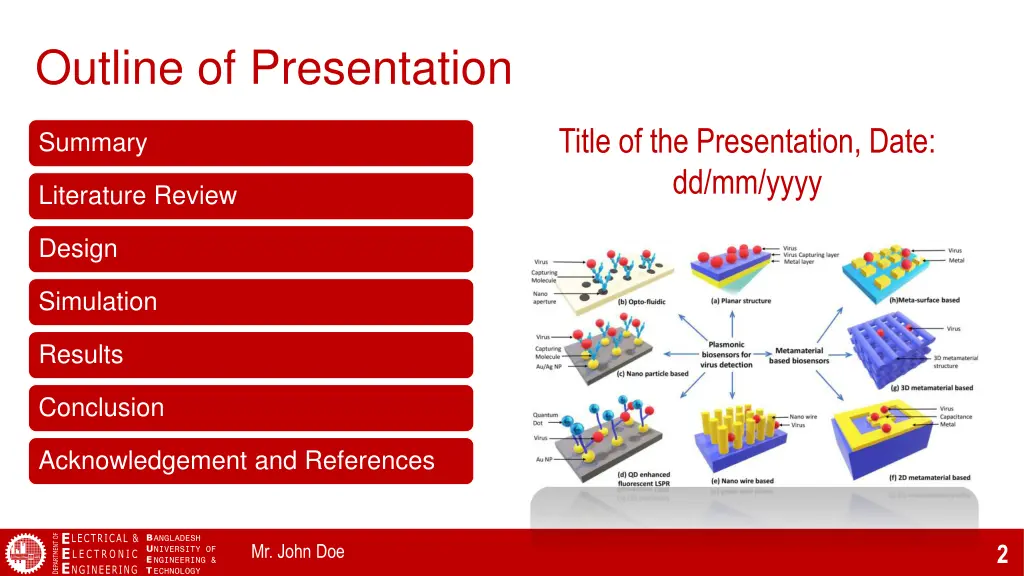 outline of presentation