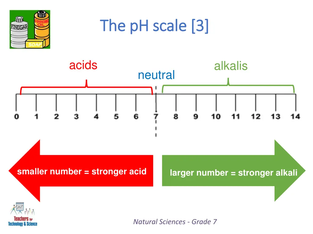 the ph scale 3 the ph scale 3