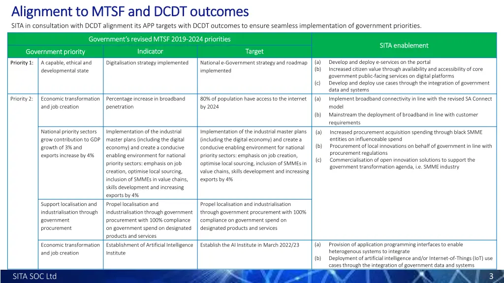 alignment to mtsf and dcdt outcomes alignment