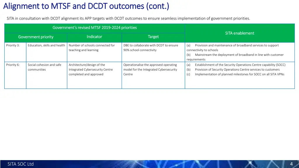 alignment to mtsf and dcdt outcomes cont