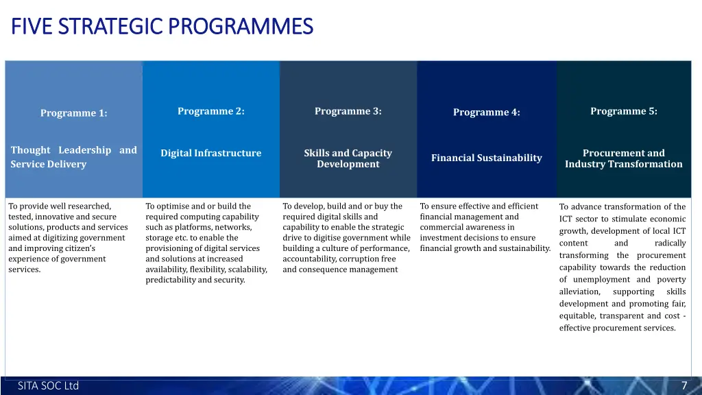 five strategic programmes five strategic
