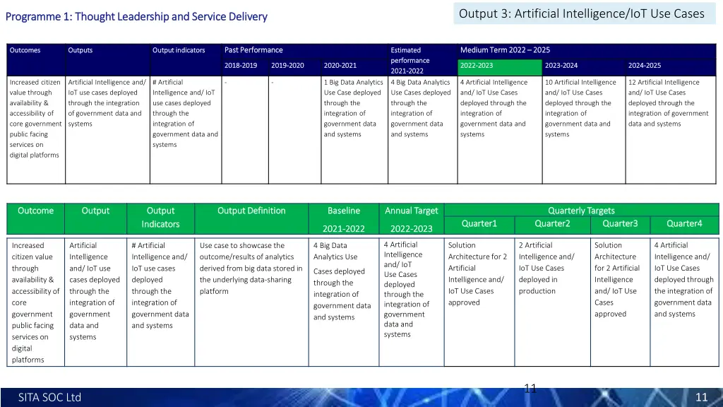 output 3 artificial intelligence iot use cases
