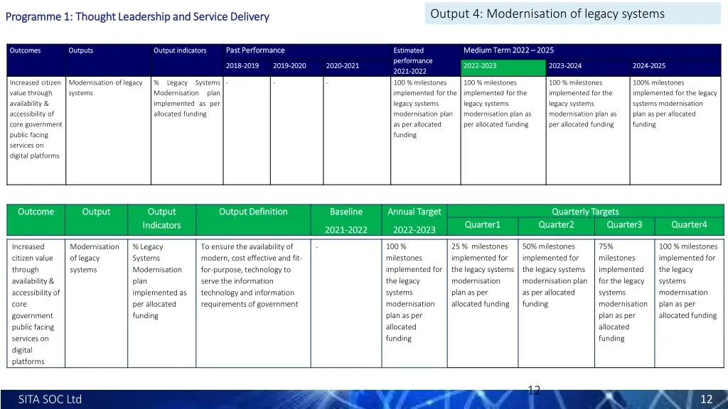 output 4 modernisation of legacy systems