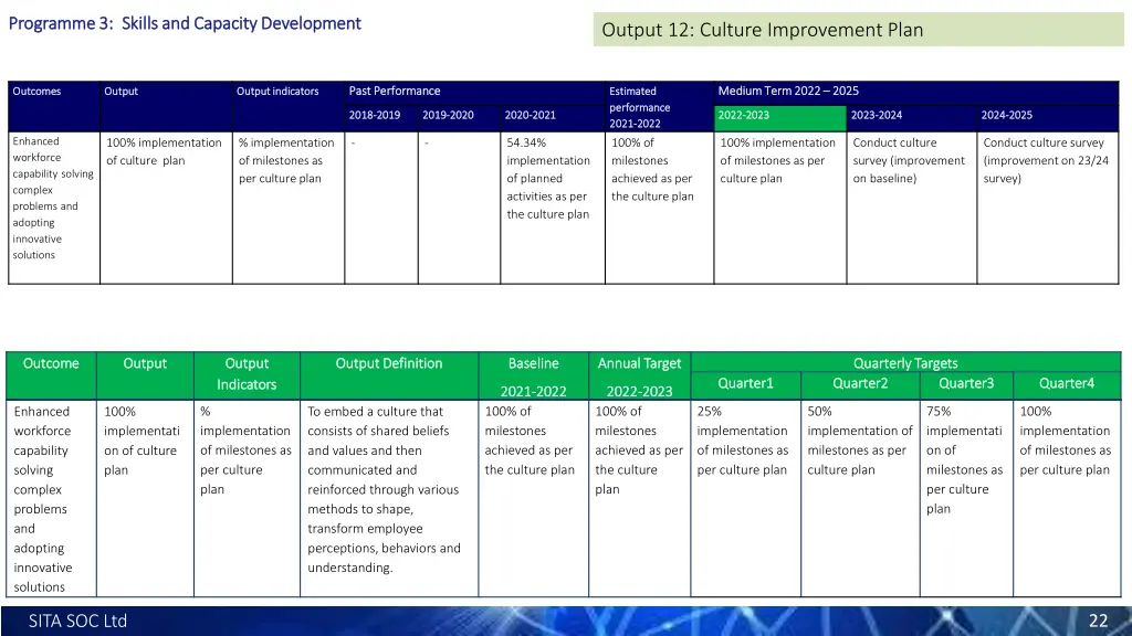 programme 3 skills and capacity development