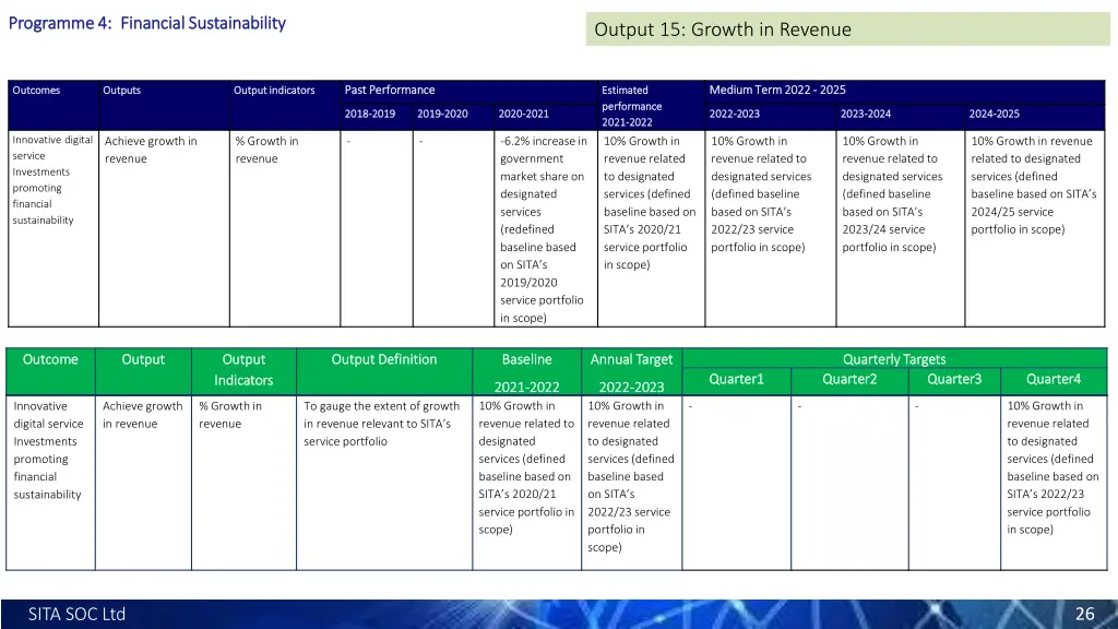 programme 4 financial sustainability programme