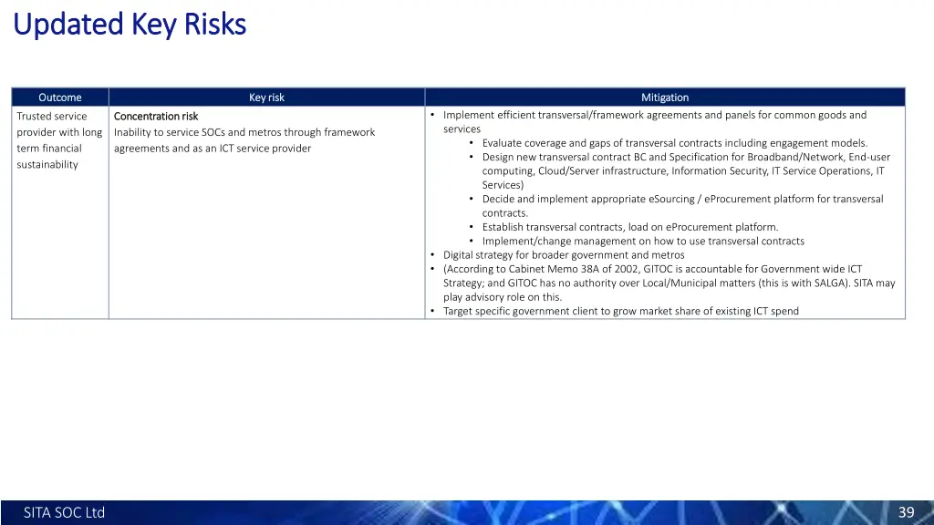 updated key risks updated key risks