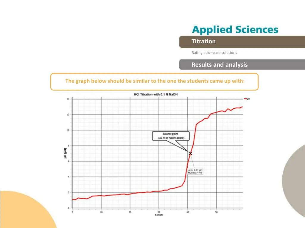 titration 18