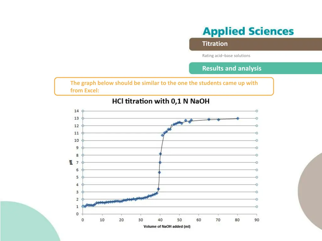 titration 19