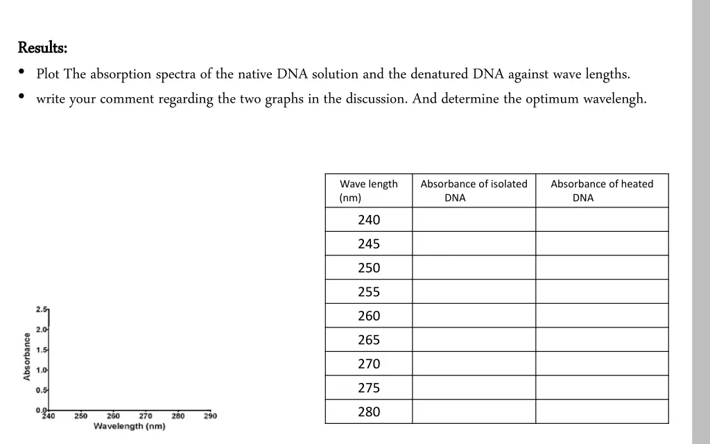 results results plot the absorption spectra