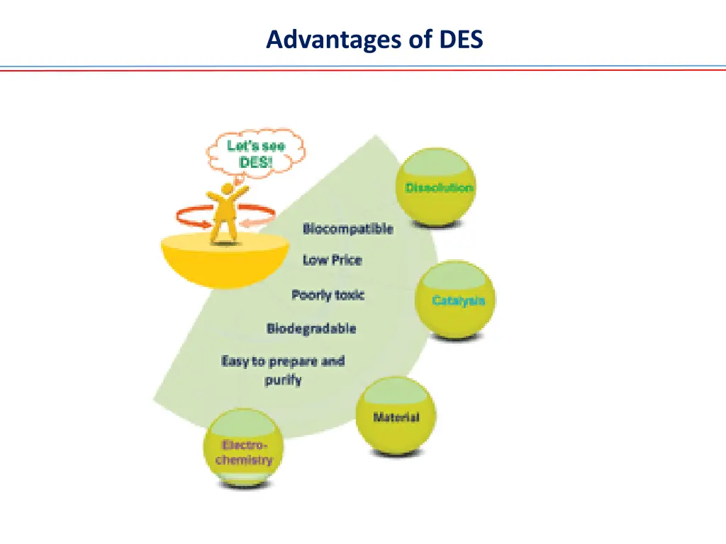 advantages of des