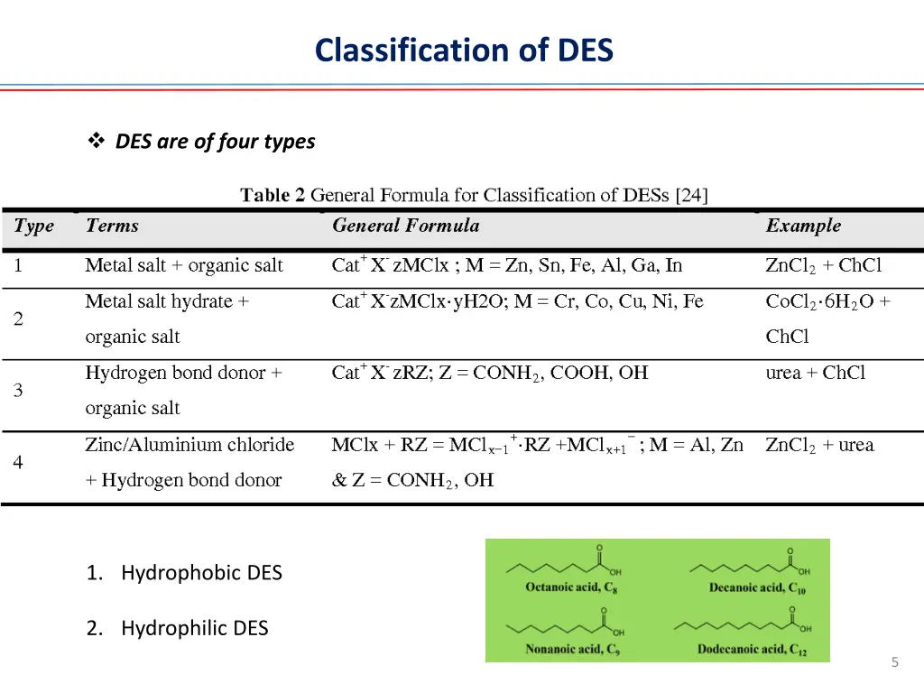 classification of des