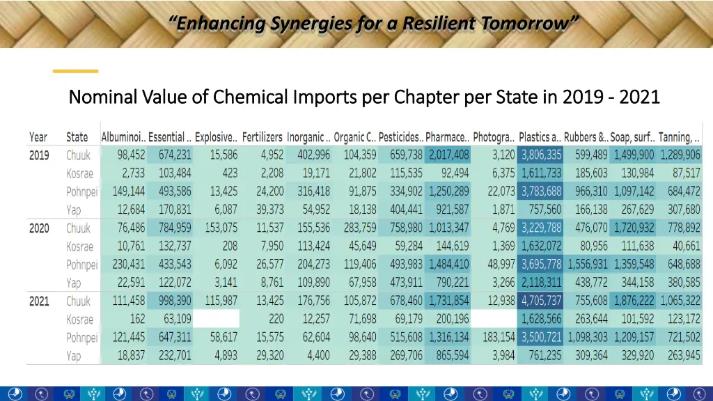 enhancing synergies for a resilient tomorrow 7