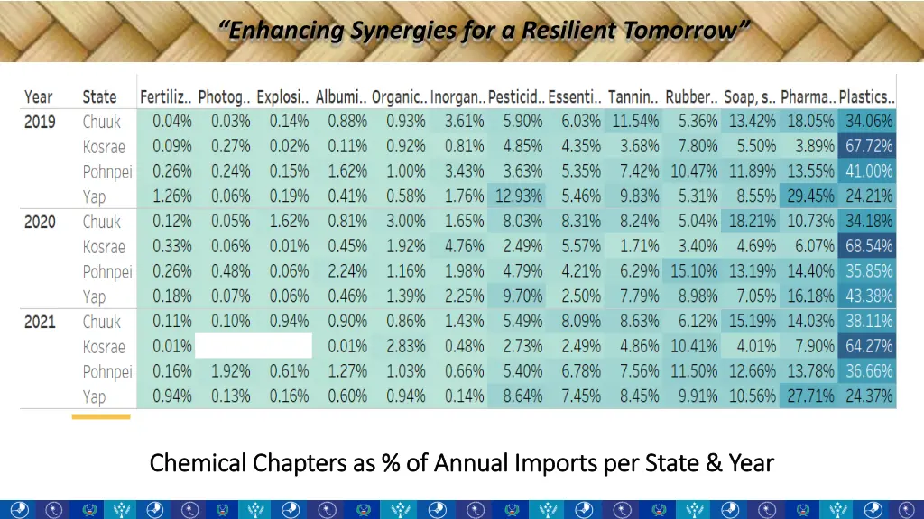 enhancing synergies for a resilient tomorrow 8