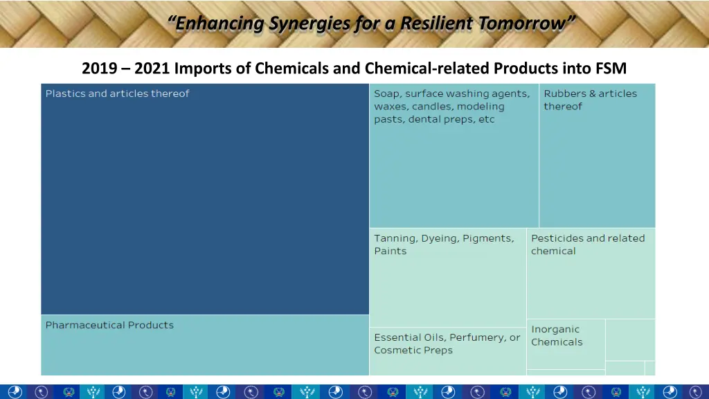 enhancing synergies for a resilient tomorrow 9