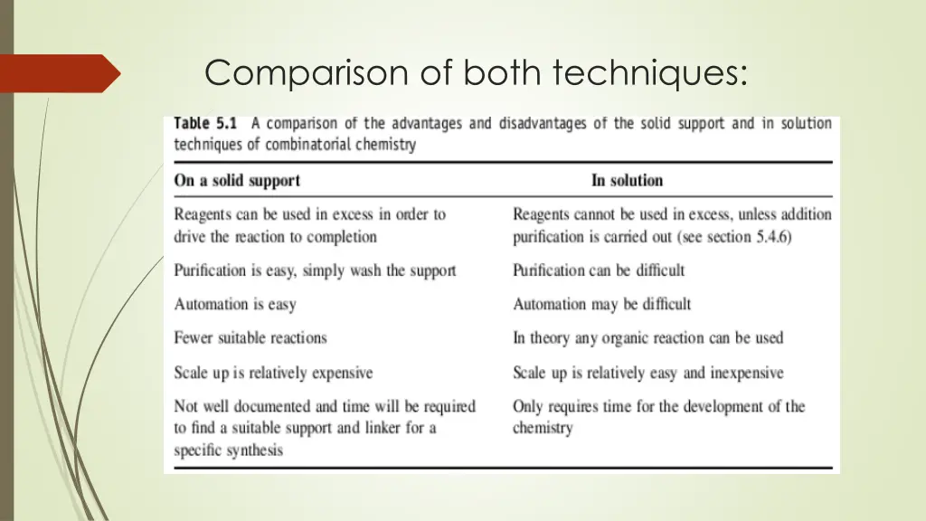 comparison of both techniques