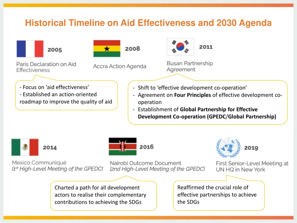 historical timeline on aid effectiveness and 2030